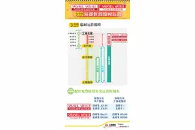 上海地铁提醒：这条线路运营时间有重要调整，提供免费公交替运！图片