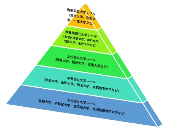EJU考試內(nèi)容詳解_日本留學(xué)考試EJU攻略_日本留學(xué)生試驗