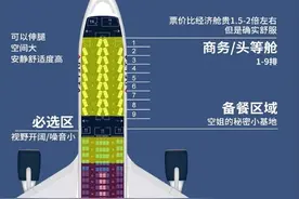 空姐教你坐飞机选座✈，看完秒懂的来‼️图片
