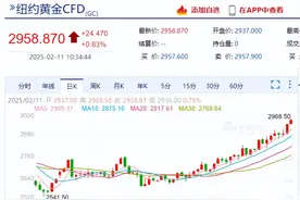 又来了！25%关税图片