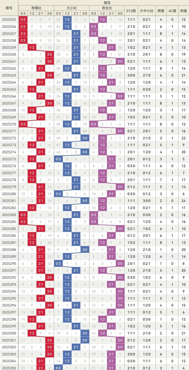 11.17小记说3D 三码热门，防组三2和7	，本期精选五码