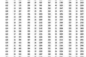 最新！河北秦皇岛一分一档表公布！图片