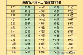 海南百家姓排名，爆款姓氏花落谁家？图片