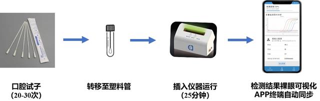 兰州大学研发的“羊多多”“华羊芯”亮相全国羊业发展大会