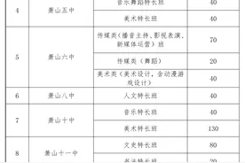 萧山区2025年普通高中特长班招生计划出炉！图片