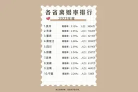 四川离婚率奇高的原因，这一点恐怕四川人不得不服。图片