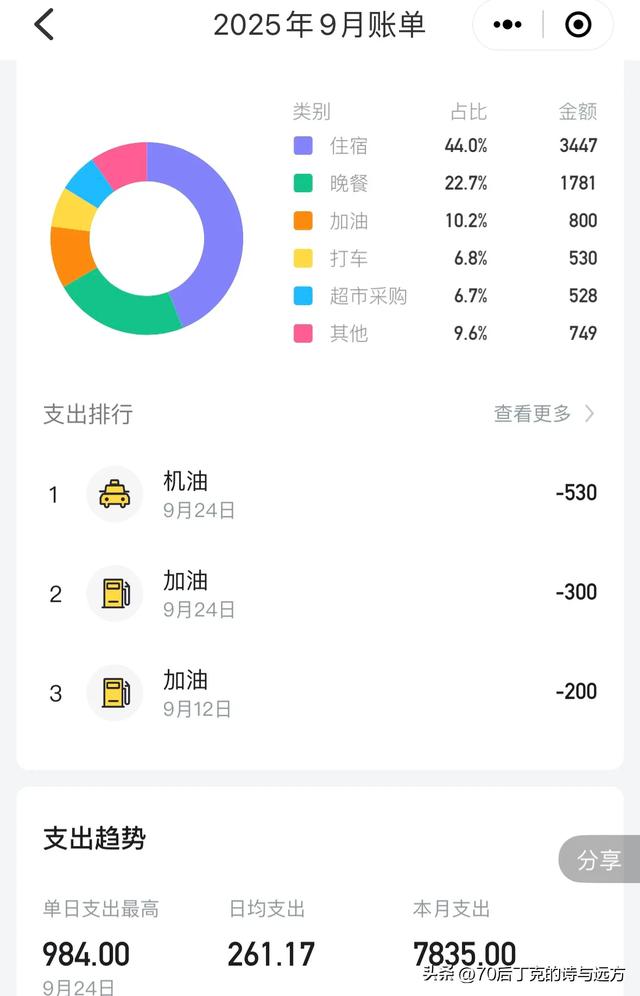 丁克夫妻用77天怒玩四川甘孜一共花了多少钱？总结来了！