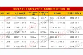 3.15笔试！2025公务员联考第二批招录启动，预计23个省份参与图片