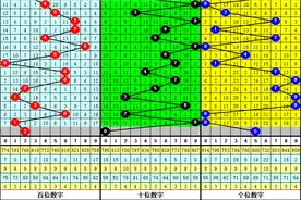 江明福彩3D第100期分析：直选190历史开出8期图片