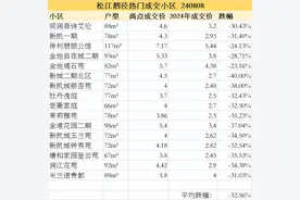 上海六大动迁基地跌幅排行榜图片
