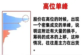 一分钟教会你看懂什么是筹码峰图片