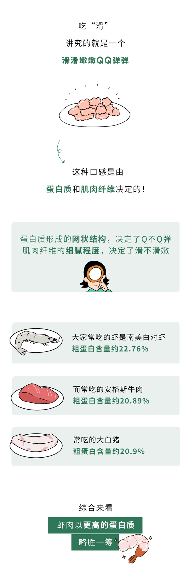 为啥有虾滑，就是没有牛滑、猪滑？