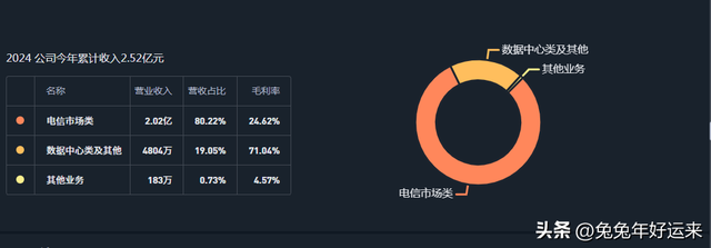 磷化铟：三安光电、源杰科技、云南锗业、跃岭股份，谁的潜力大？