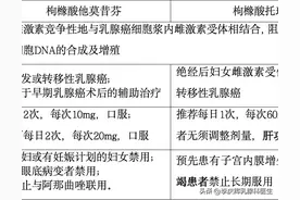 战胜乳腺癌：选对内分泌药物是关键图片