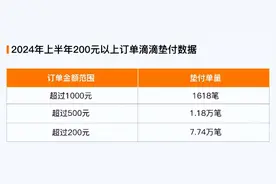 这么多人打车没付钱？滴滴：2024年上半年垫付1.29亿元给司机，均为乘客未支付车费图片