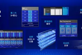 英特尔® 酷睿™ Ultra 处理器（第二代）介绍图片