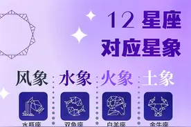 十二星座日期、元素、象征及守护星图片