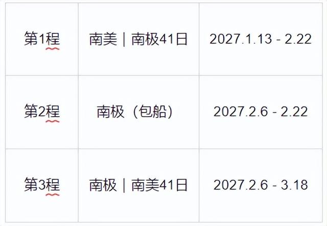 一生一次，2027年出发！41天南极半岛包船登陆，南美4国狂野自驾
