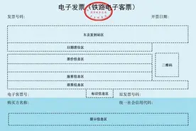 电子发票（铁路电子客票）长啥样？如何报销入账？戳文了解→图片