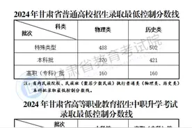 甘肃2024年高考录取分数线公布：物理类本科批370分，历史类421分图片