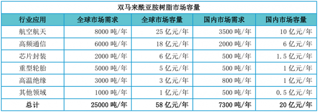 从卡脖子到反杀，中国黑马硬刚全球化工巨头！