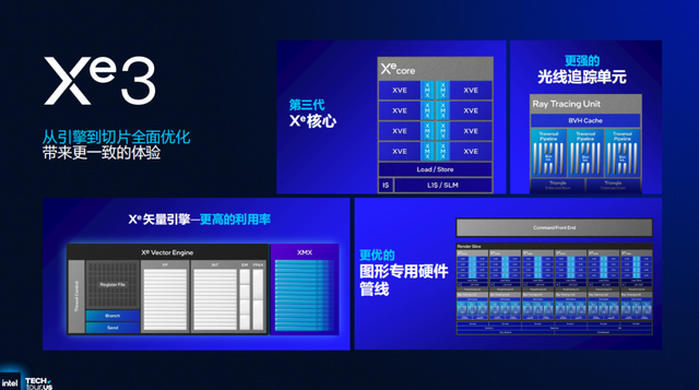 浅析英特尔Panther Lake处理器：Intel 18A工艺，多线程和集显性能狂飙50%