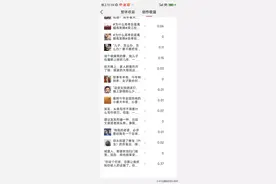 深度分析:为啥你写的头条文章不被推荐？图片