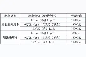 2025年海南省汽车置换更新补贴上线懂车帝，新能源汽车补贴万元起图片