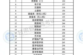 2024年甘肃专升本录取分数线公布图片