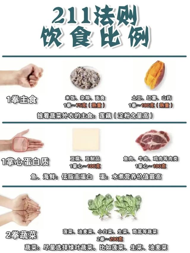 北大减重专家揭秘：吃饭顺序调一下，腰围瘦一圈！不换食谱也能瘦！