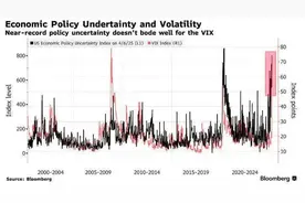 全球股市重现五年轮回？历史重演or新危机？图片