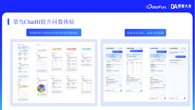 菜鸟集团 ChatBI 在物流领域实践