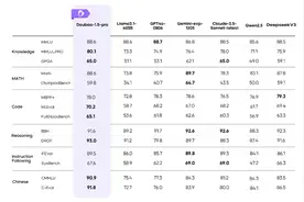 豆包App月活破7500万，模型能力再进化，智商情商在线图片