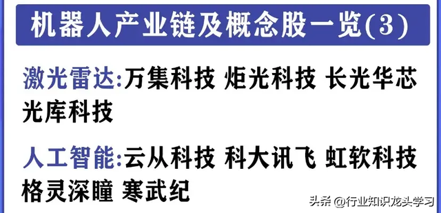 值得珍藏：机器人+汽车零部件+半导体+固态电池+全球级龙头等