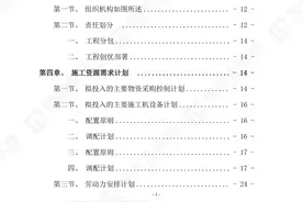 项目景观、小区道路及雨污水管网工程专项施工方案图片