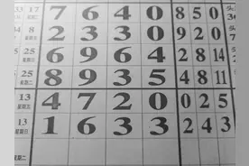 1月14日，七星彩规律分析，头尾中肚与数字预测图片