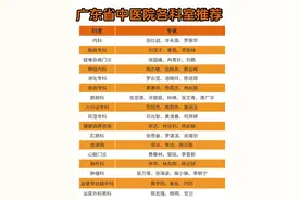 广东省中医院各科室专家推荐图片
