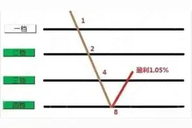 怎样买ETF基金，有方法吗?图片
