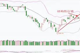 【技术干货】为什么板块涨个股不涨，及板块个股之间会出现的联系图片