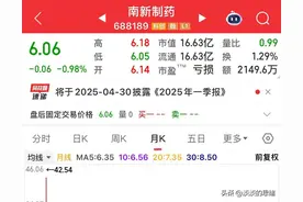 找不到底了！下跌5年都不反弹的股票，有的已跌93%，还有希望吗？图片