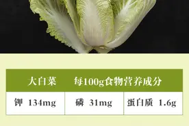 对肾好的40种食物，尤其适合肾功能不全、透析肾友！图片