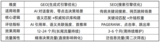 教育行业获客新利器：GEO怎么做最好？