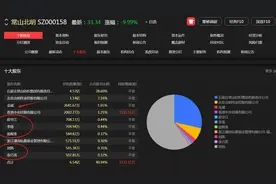 最强牛散！他2季度押中4只牛股并重仓！一个月狂赚了8.3亿！图片