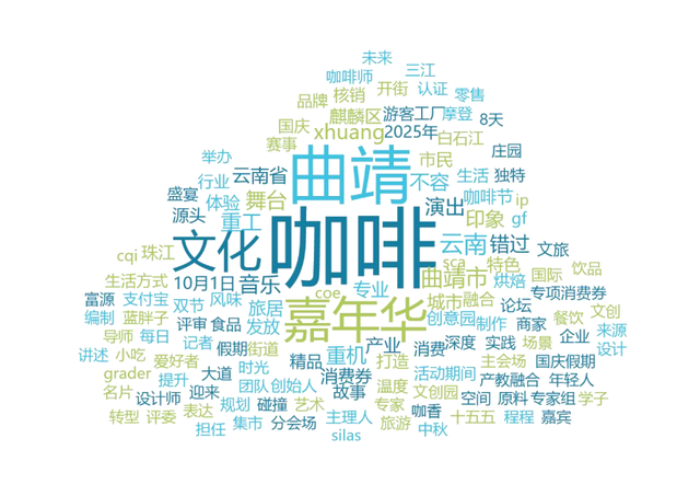 曲靖首届咖啡文化嘉年华”相关信息传播分析报告