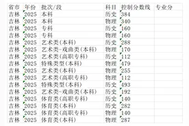 吉林2025年批次线（分数线）图片