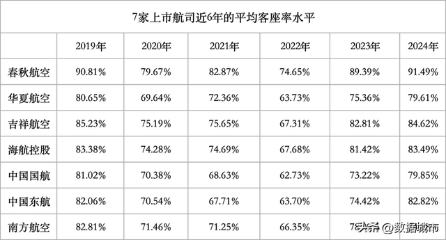 票价低30%还能盈利，春秋航空的省钱套路为何能让乘客接受