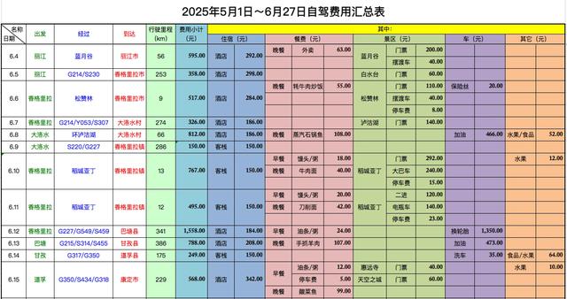 我们在2025年58天1.3万公里的自驾经历·概况（01）