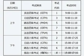 2025年上半年全国大学英语四、六级考试报名公告图片