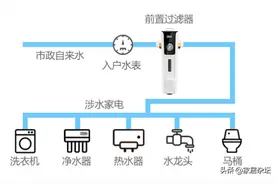 2024年前置过滤器深度评测，经典款与新品花式大乱斗到底孰强孰弱图片