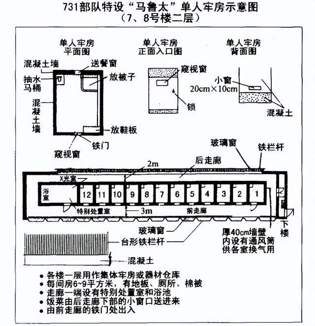 首日就创纪录，731有多可怕